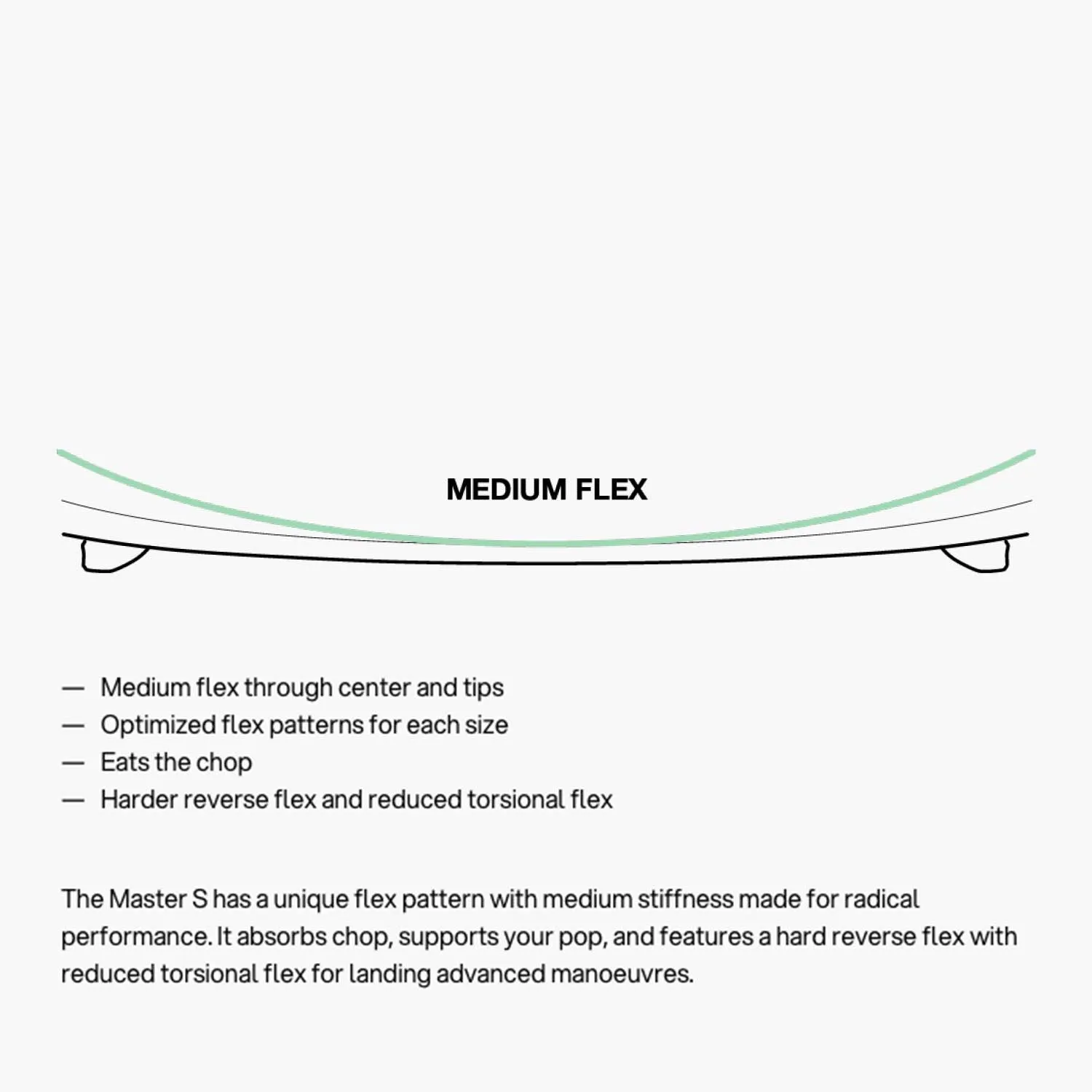 2025 Eleveight Master S V4 Kiteboard
