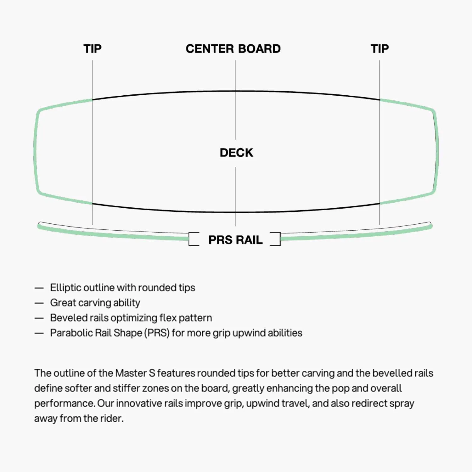 2025 Eleveight Master S V4 Kiteboard