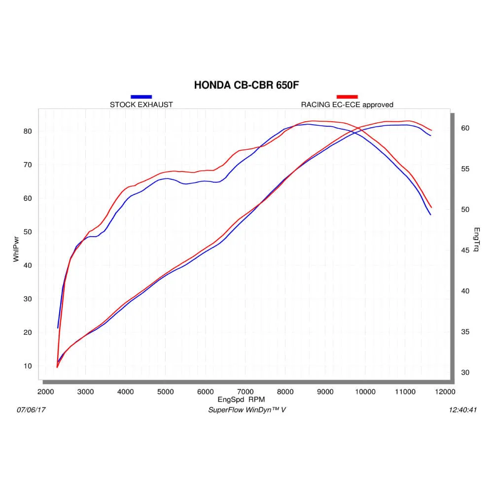 Akrapovic Titanium Silencer Complete 4-1 System S-H6R14-HEGEHT
