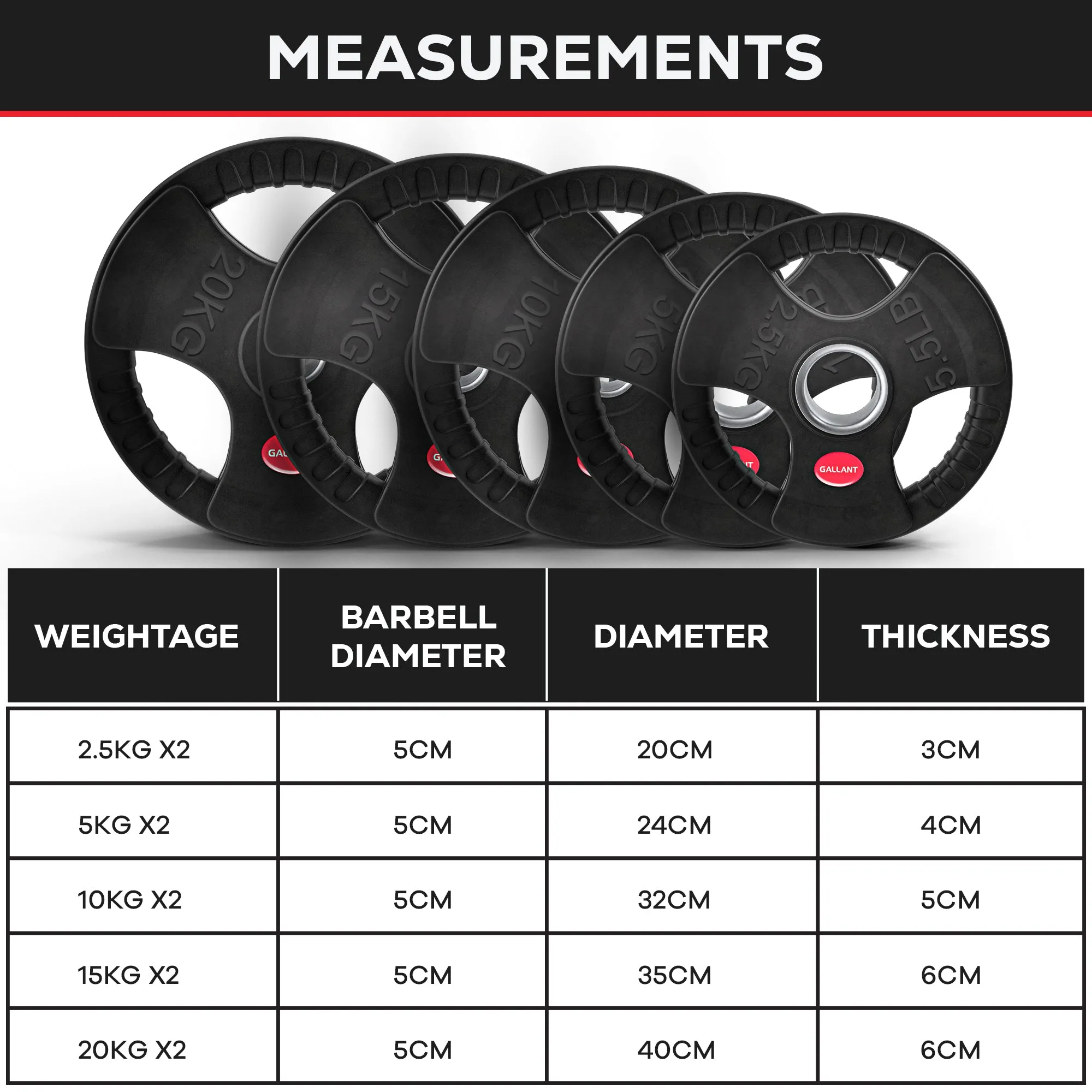 Gallant 2 Inch Olympic Weight plates - Rubber Coated Cast Iron Weight Plates With Tri Grips - Rubber Barbell