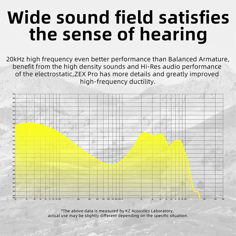 In-Ear HiFi Headset with Electrostatic Hybrid Technology - Wired Earphones with Noise Cancelling for Sports