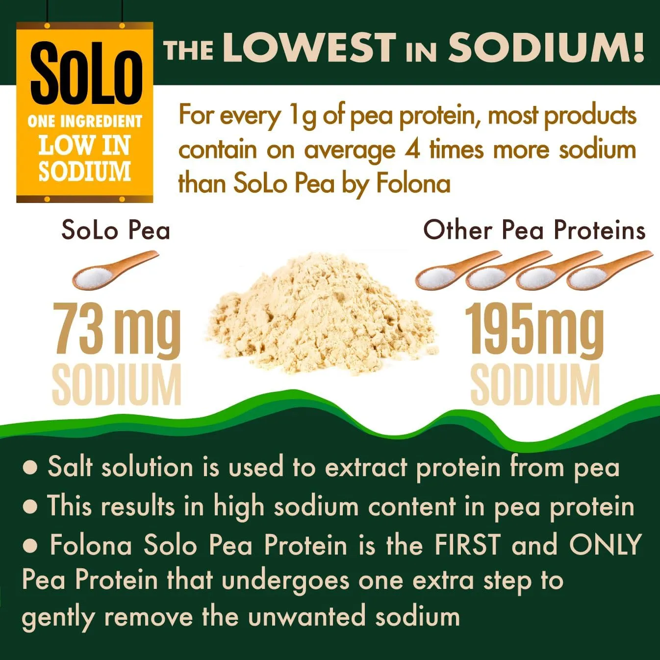 SOLO Organic Pea Protein Isolate, Low in Sodium, Canada Grown Peas, 100% Vegan, Non-GMO